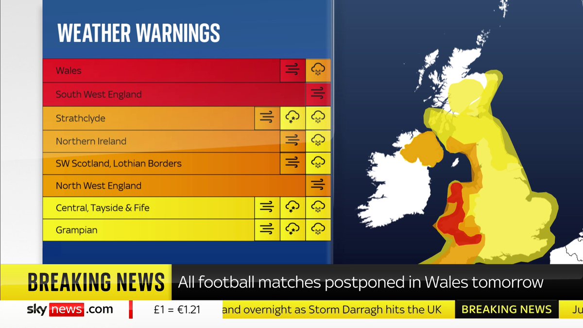 BREAKING: All football matches have been postponed in Wales tomorrow due to the severe red wind weather warning. Read more: 📺 Sky 501, Virgin 602, Freeview 233 and YouTube