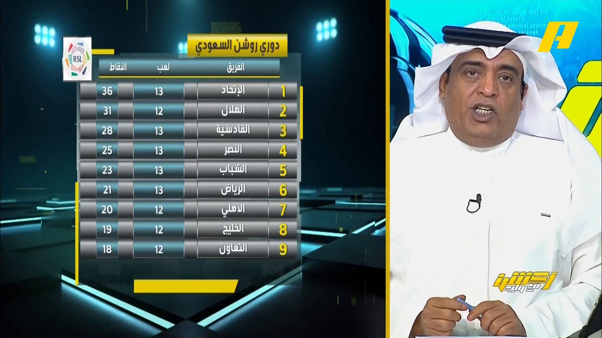 مقدمة وليد الفراج الرائعة بعد فوز نادي الاتحاد اليوم 💛💛💛💛💛💛💛💛💛