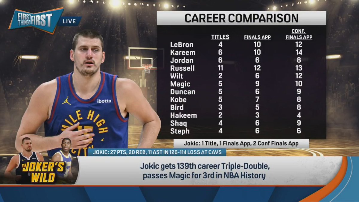 “Denver needs to stop being cheap… They probably will never have a player like him. So don’t waste this. You should be getting multiple rings with this guy.” Chris Broussard says the Nuggets need to get Jokic some help: