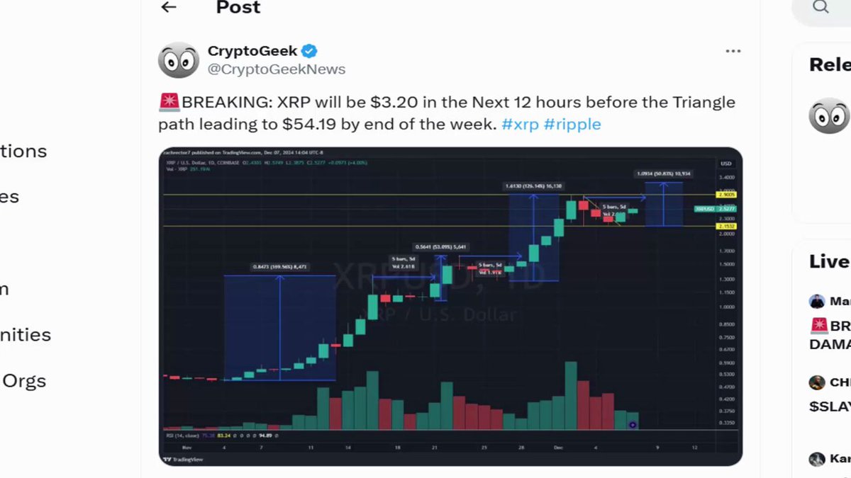 $54.19 an #XRP will Begin in 48 Hours!!