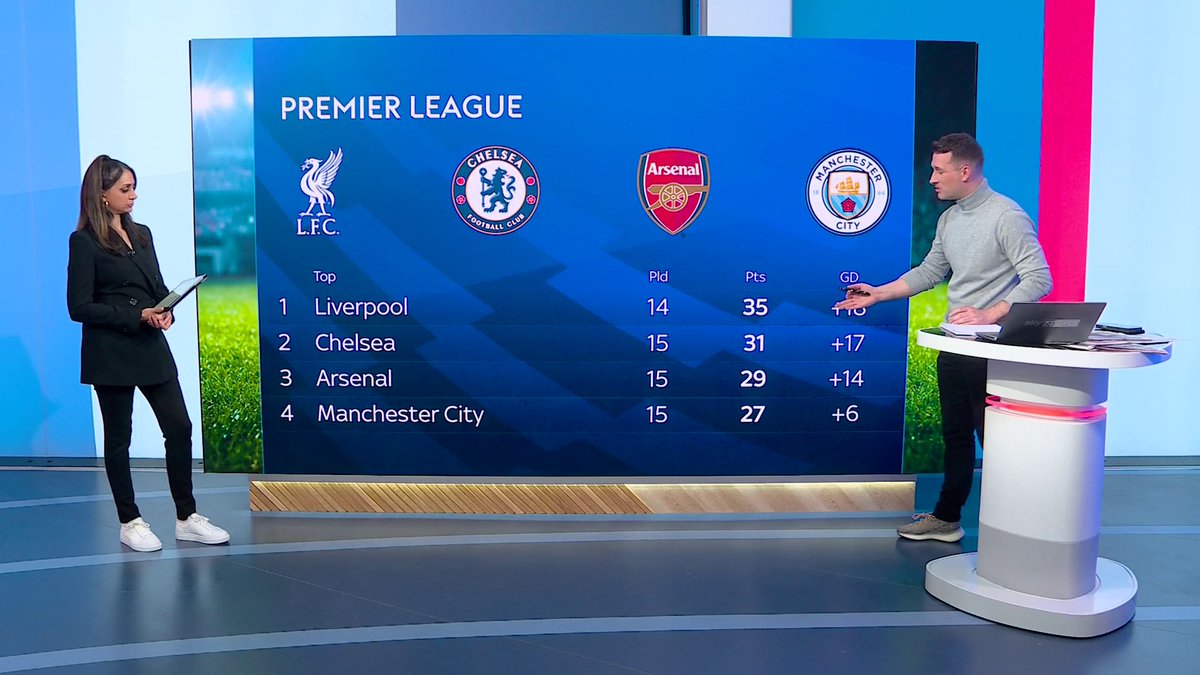 "This is going to be a Premier League season to remember" ❤️ Mark McAdam discusses the title race after Chelsea cut the gap to Liverpool to four points having played a game more.