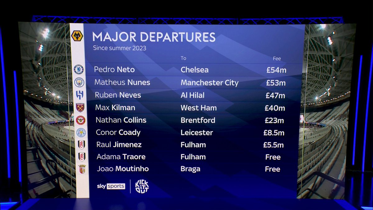 "When you lose that calibre of player, bring that much money in and don't reinvest it, you're always going to have a problem" 💰 Jamie Carragher on Wolves' departures since summer 2023