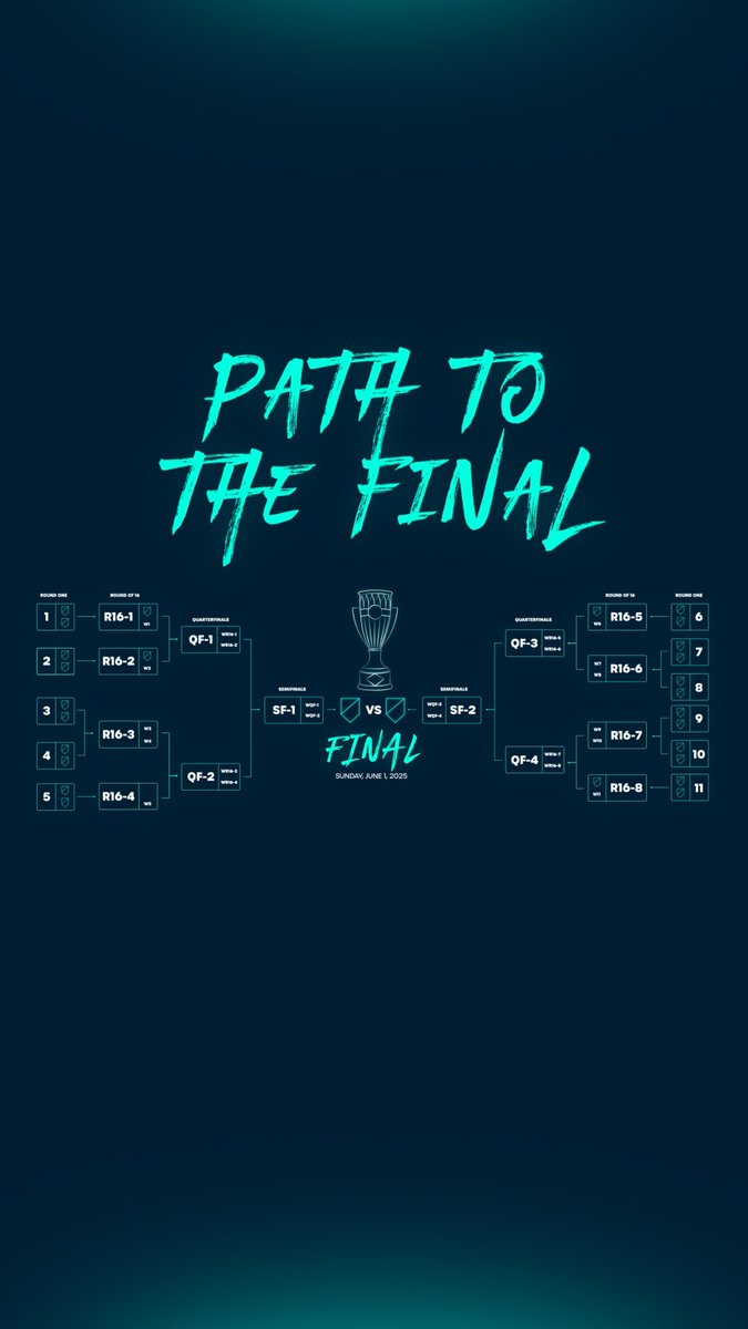 The 2025 Concacaf Champions Cup format explained 🎥🏆