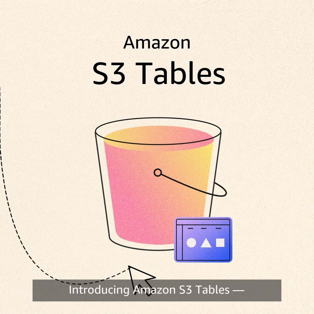 Trade in manual maintenance for minimal setup. ☁️💡💻 Optimized for analytics &amp; machine learning workloads, Amazon S3 Tables deliver purpose-built storage for tabular data, improving performance while optimizing costs. #AWS #AWSreInvent 👉