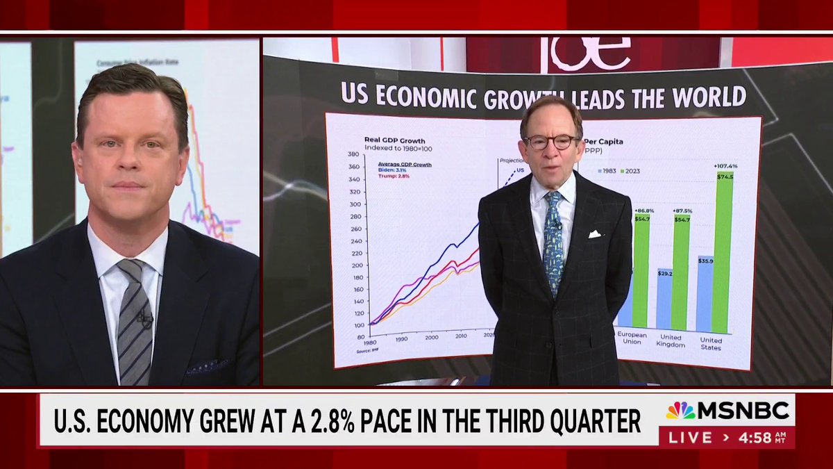 BREAKING: The media is finally acknowledging that the U.S. economy is growing faster under President Biden than it ever did under Donald Trump. Wow.