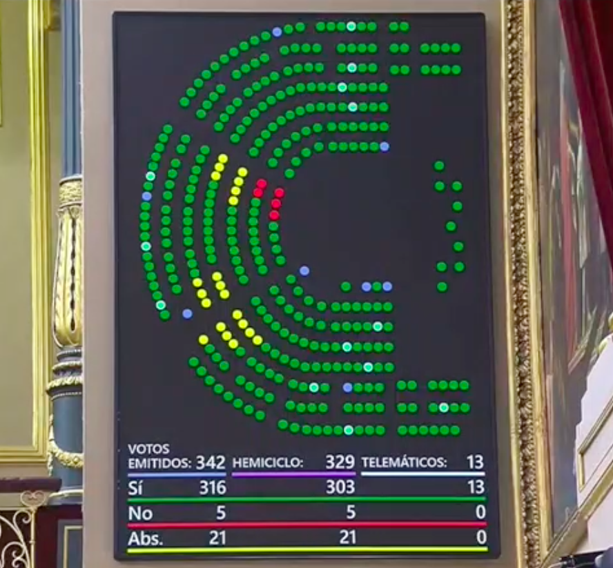 Apoyo unánime al avance de la Ley de Seguridad del Paciente en el Congreso Exigimos a los diputados que agilicen al máximo su aprobación. Sin prórrogas ni enmiendas que acaben desvirtuando el sentido de la ley de ratios enfermeras #FaltanMiles