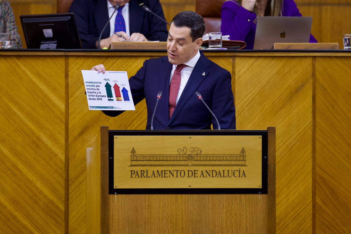 Parecía un sueño crecer por encima de España y la UE y liderar el descenso de paro en nuestro país, y los andaluces lo hemos hecho realidad. Andalucía está cumpliendo sueños con tesón, trabajo y responsabilidad. Estamos mejor que hace 6 años. #AndalucíaFunciona #DebateAND24