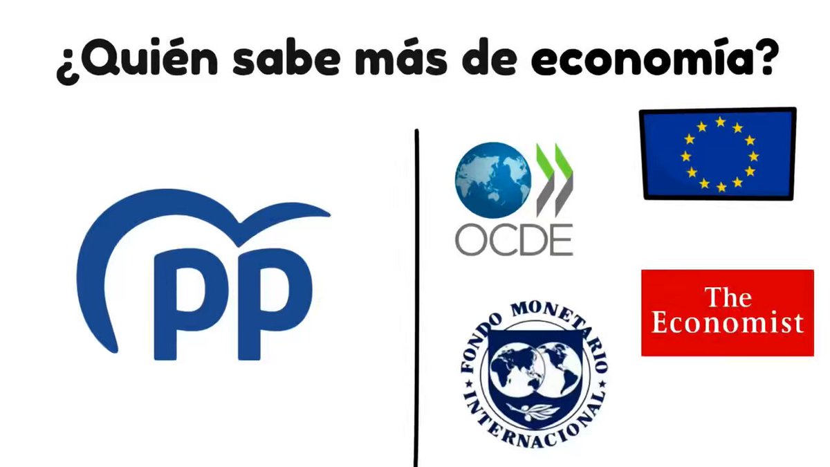 El PP lleva años pronosticando una crisis económica que nunca ha llegado. El Gobierno ha trabajado y trabaja día a día para mejorar la vida de la gente. Y medios internacionales así lo reconocen: 🔴 España, la economía que más prospera en 2024. Aquí los DATOS ⤵️
