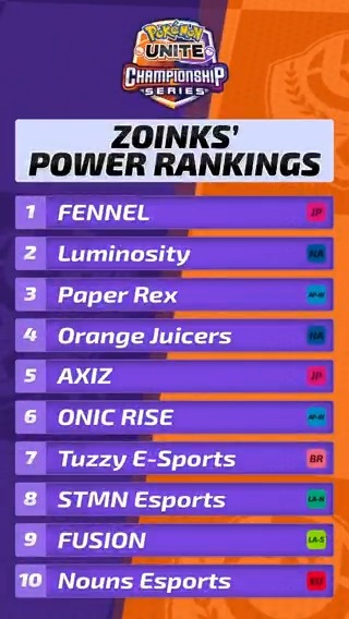 With the 2025 season underway in #UNITEesports regions around the world, let's take a peek at our first ZOINKS' Power Rankings 👀 #PokemonUNITE