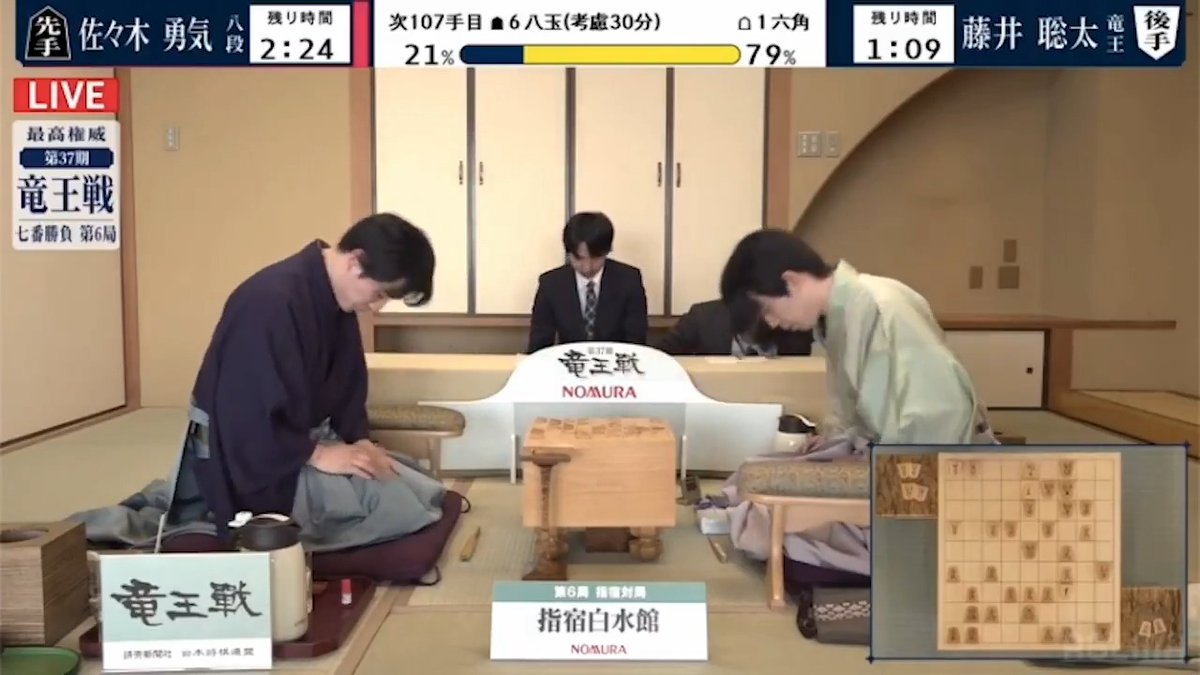 ━━━━━━━━━━━━━━━ <第37期> #竜王戦 七番勝負 第六局 2日目 #藤井聡太 竜王 対 #佐々木勇気 八段 ━━━━━━━━━━━━━━━ 本局は106手で #藤井聡太 竜王が勝利しました。 #アベマで竜王戦