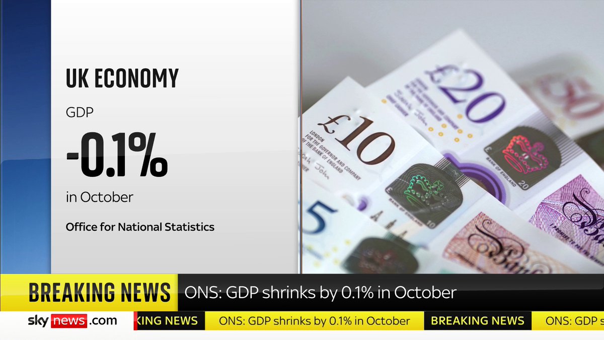 BREAKING: The UK economy contracted by 0.1% in October, according to the Office for National Statistics. Sky's Gurpreet Narwan explains the significance of this. 📺 Sky 501, Virgin 602, Freeview 233 and YouTube