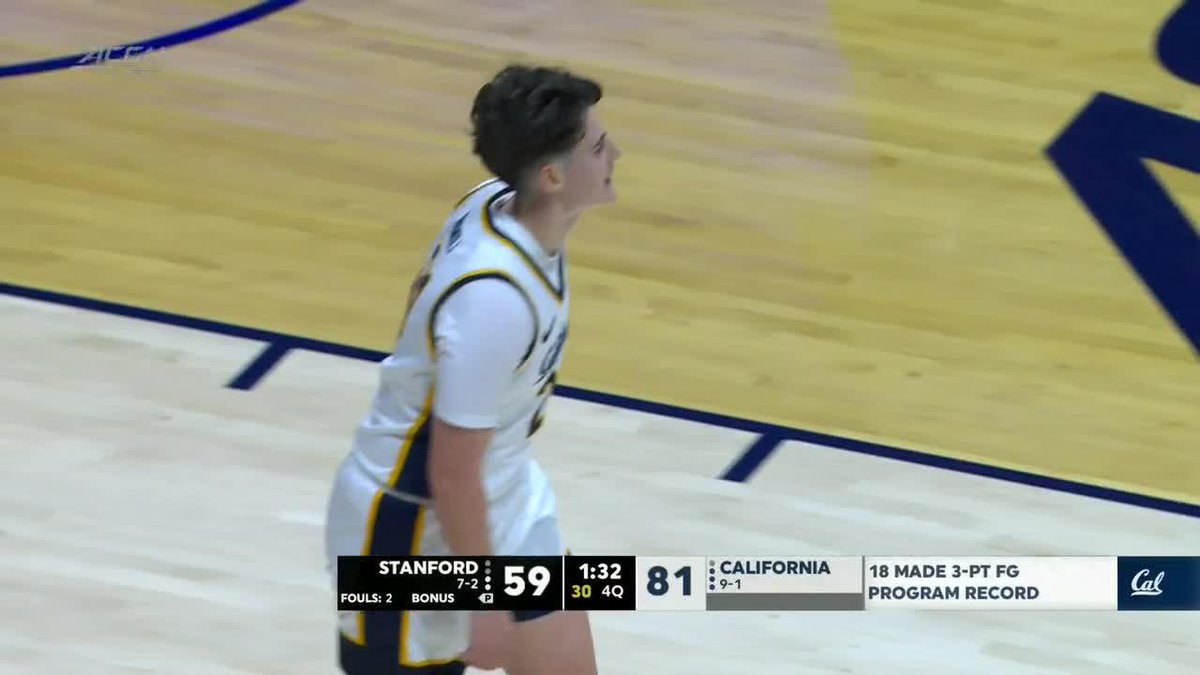 🚨 Record Broken 🚨 New program record 18 made 👌's in a single game