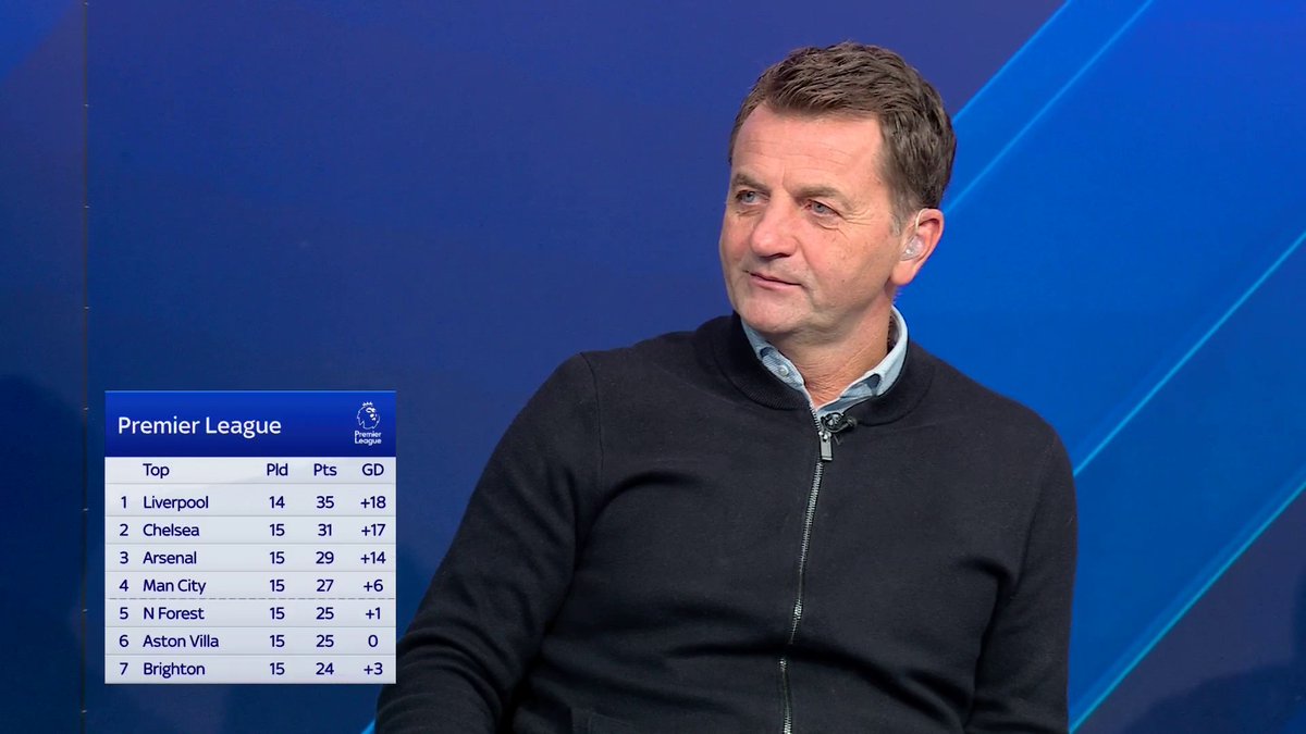 "I just think Liverpool will have a dip" 📉 Tim Sherwood on Arsenal's title chances 🏆