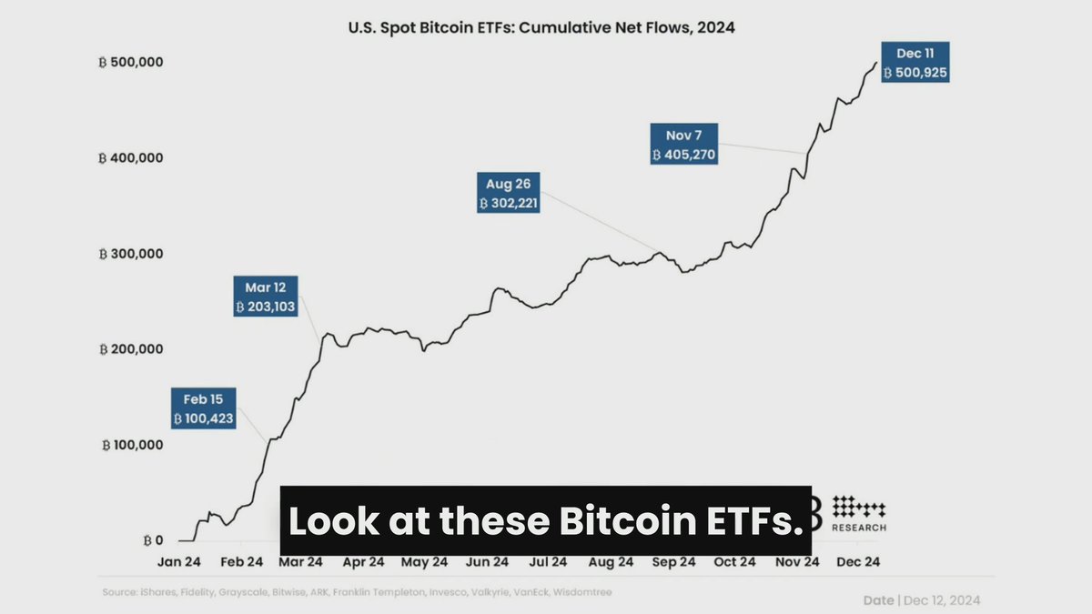 The Bitcoin ETFs have been a massive success. ๐ฅ But Wall ssreet isn't going to stop there... Core wants to power the next wave of Bitcoin financial products! ๐ ๐ถ