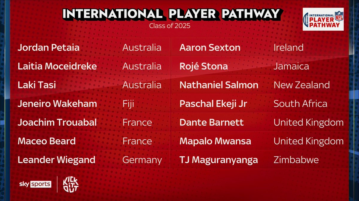 Scott Pioli discusses the class of 2025 for the International Player Pathway 🏈