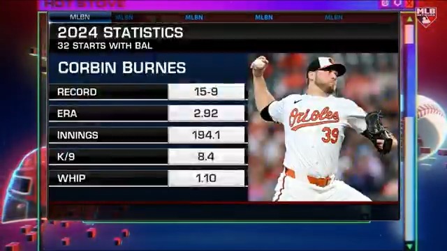 "The Giants are viewed by many as one of the frontrunners, perhaps THE frontrunner, to sign Corbin Burnes." - Jon Morosi #SFGiants | #MLBNHotStove