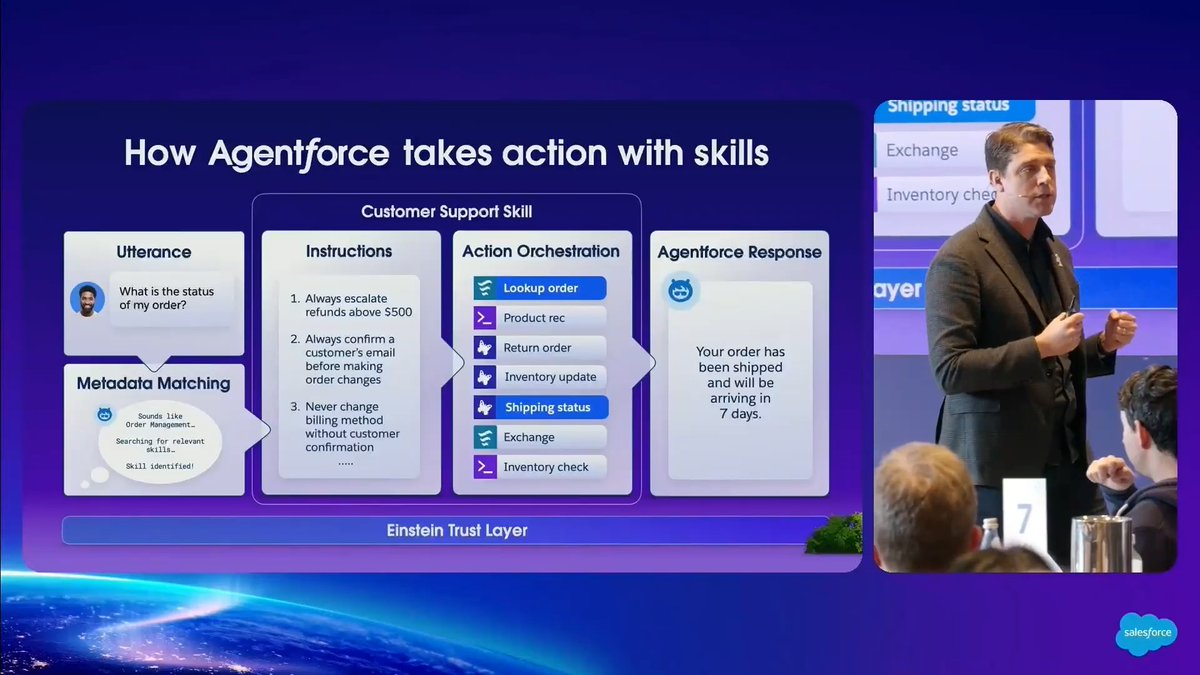 Agentforce takes action for you with new pre-built skills across CRM, @Tableau, Slack, AppExchange, and partners. Just describe the tasks you want to accomplish, and the job gets done. See how it works for any department or role within your company: