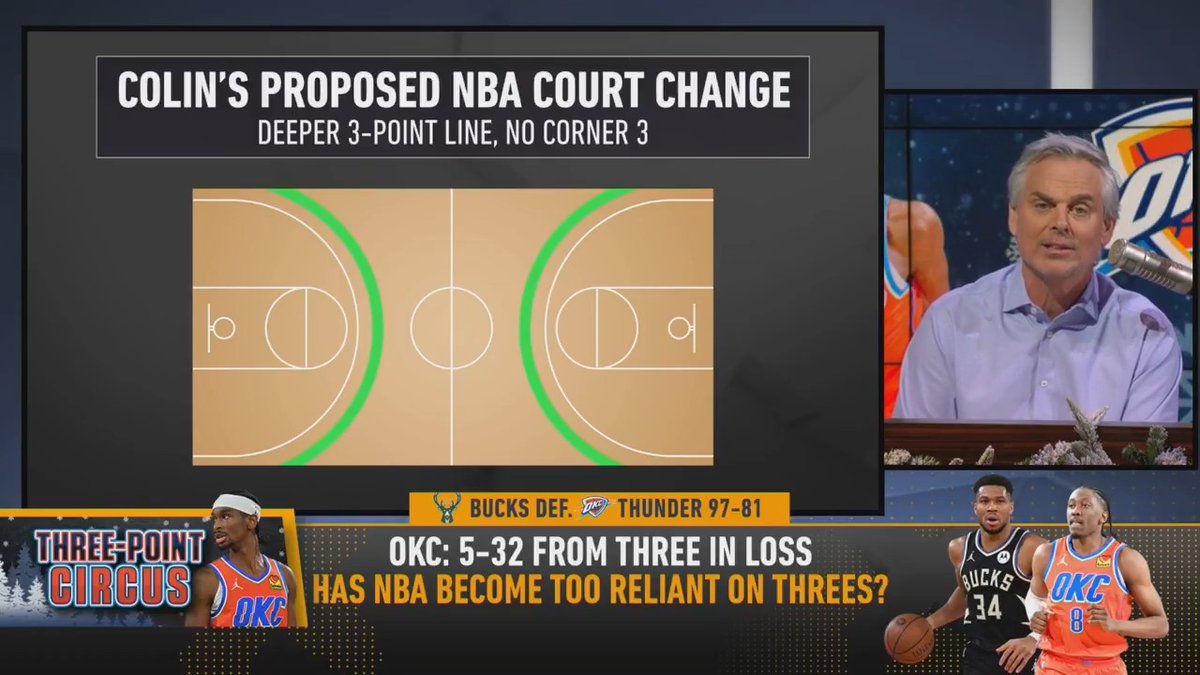 "I would move the 3-point arc into the bench, eliminate the corner and move it back a foot. Make it part of the game, not the game." — @ColinCowherd reveals his proposed NBA court change