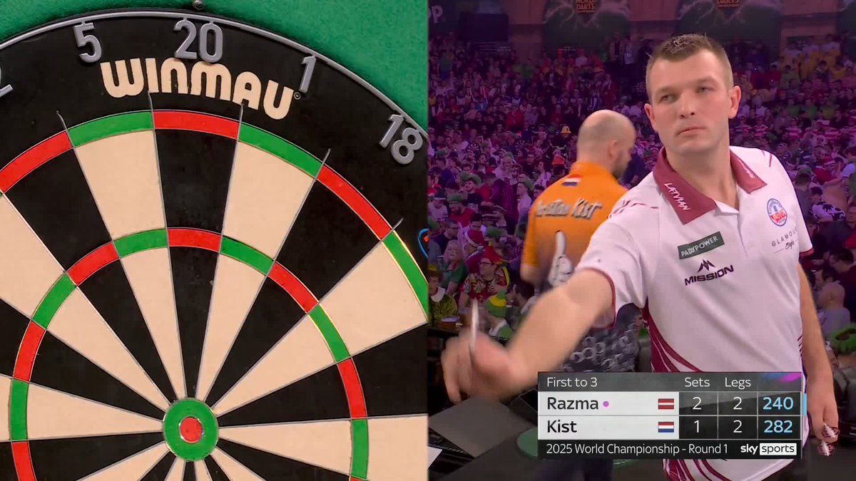RAZMA DEFIES NINE-DART KIST! Madars Razma beats Christian Kist 3-1 to reach the Second Round at Alexandra Palace. A massive win for the Latvian! 📺 #WCDarts