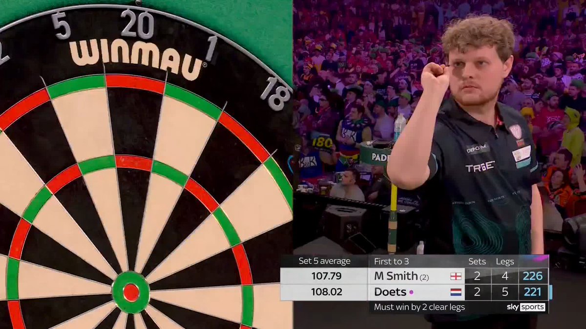 BULLY BOY CRASHES OUT! ❌ Kevin Doets dumps Michael Smith out of the World Championship! 😱 An incredible contest at Ally Pally! 🤯 📺 #WCDarts | R2