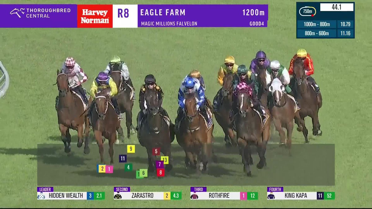 Cannonball fires at the right time to take the Listed Magic Millions Falvelon, giving Gollan Racing and Martin Harley doubles at Eagle Farm today! Brisbane Racing Club