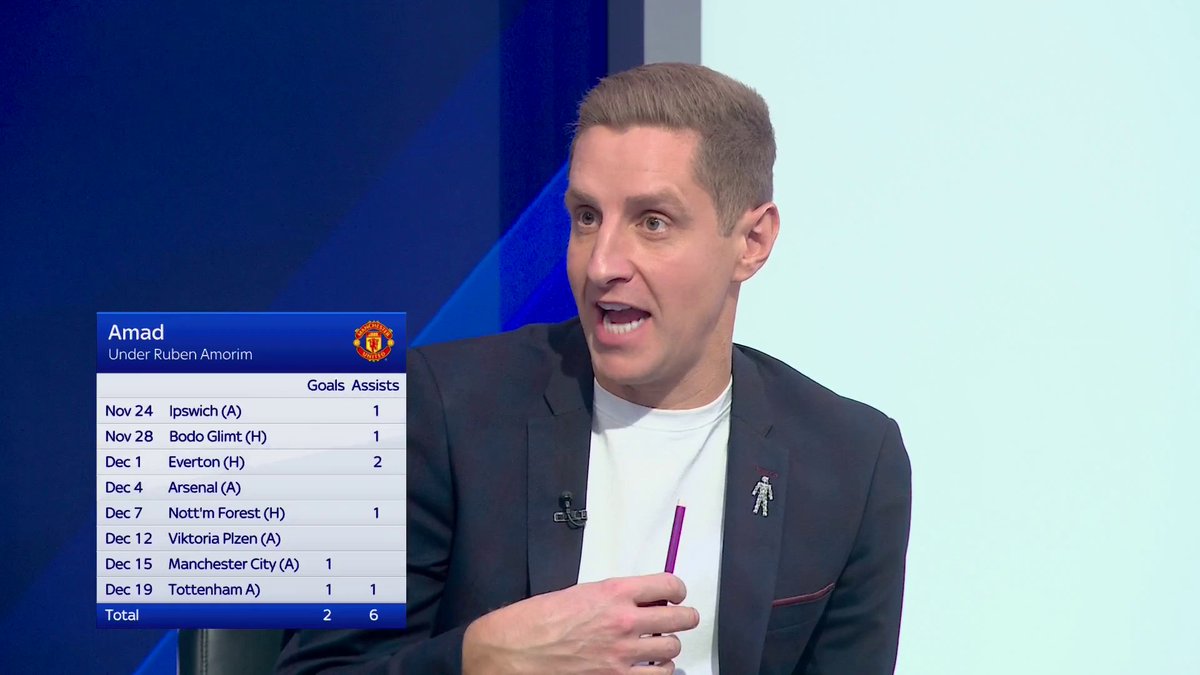 "Why didn't Erik ten Hag utilise him even more, I was delighted he didn't play against Tottenham" 🔴 Michael Dawson says Amad is the 'benchmark' after his recent performances 👏