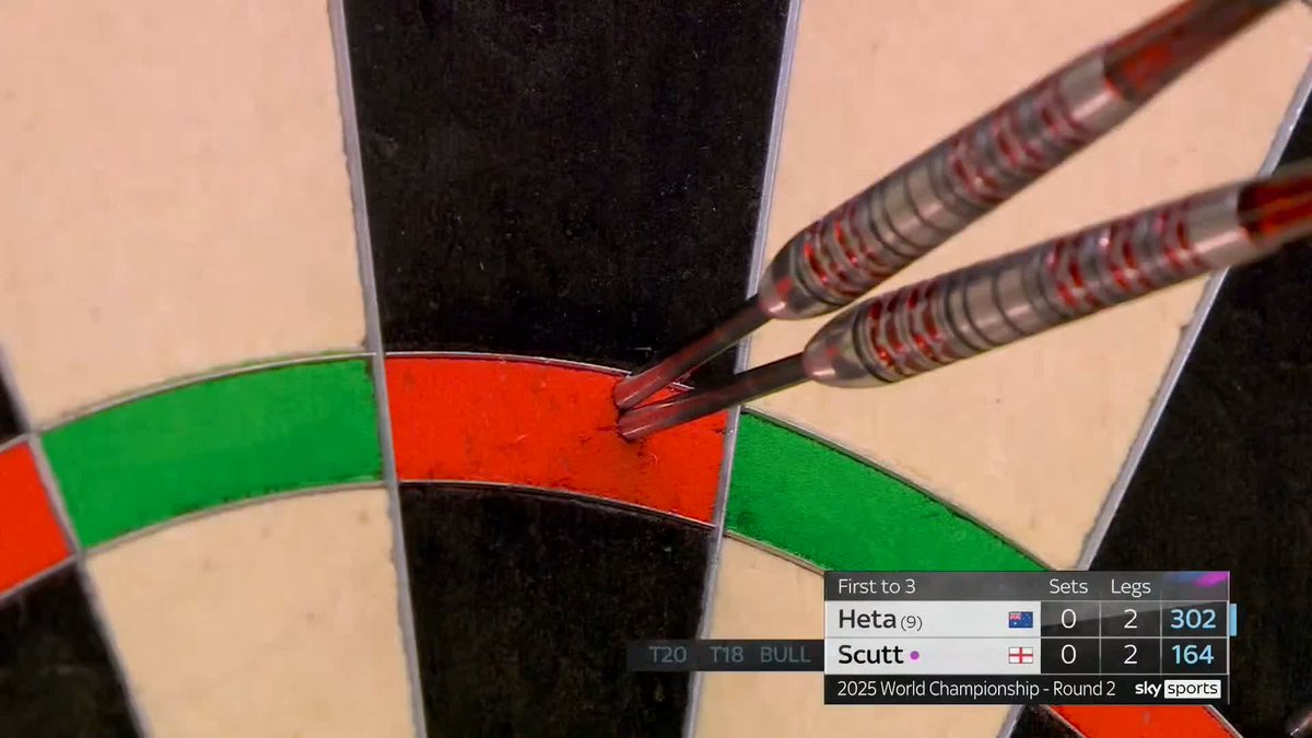 SCUTT WINS SET ONE! Connor Scutt takes the opening set, recovering from 2-0 down in the opener to take three successive legs and lead this final game on Day Seven! 📺 #WCDarts