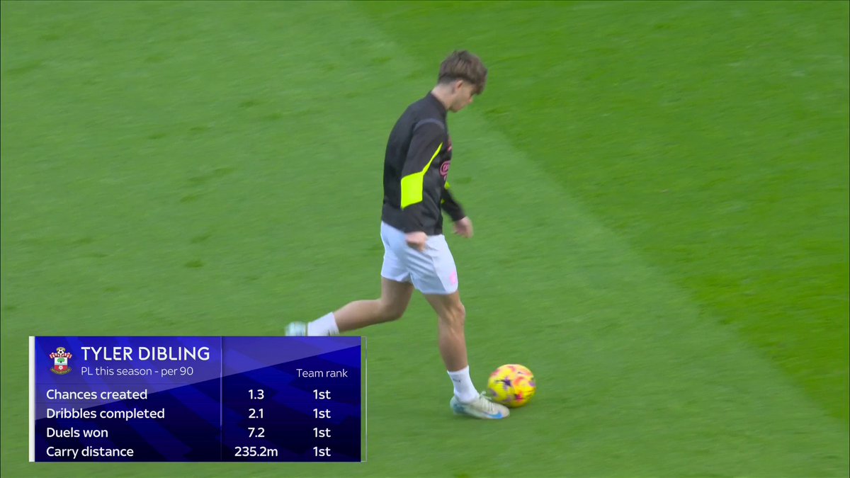 "This kid has got it" 🤝 Just how important is Tyler Dibling to Southampton? 💭