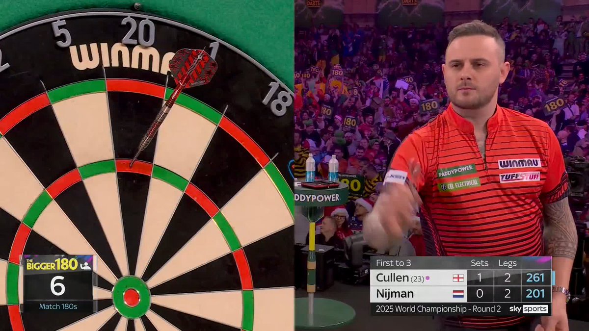 CULLEN DOUBLES HIS LEAD! An excellent end to the second set as Joe Cullen pins double 13 for a 2-0 lead over Dutchman Wessel Nijman! 📺 #WCDarts | R2