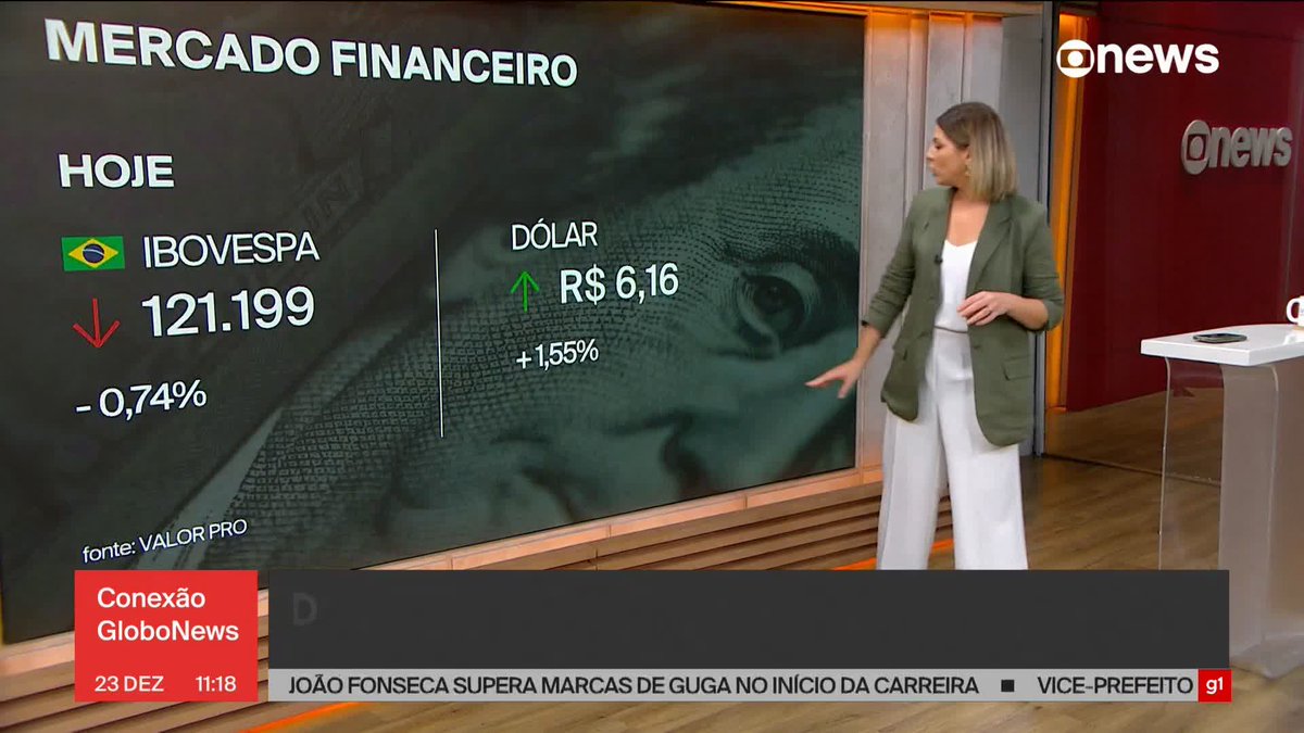 Dólar abre a semana em alta, cotado a R$ 6,16. ➡ Assista na #GloboNews: #ConexãoGloboNews