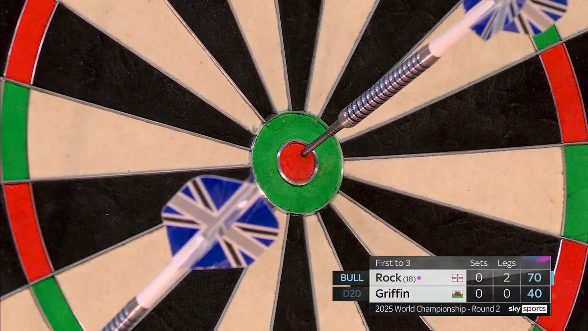 Bullseye for Rock to take the first set 💪