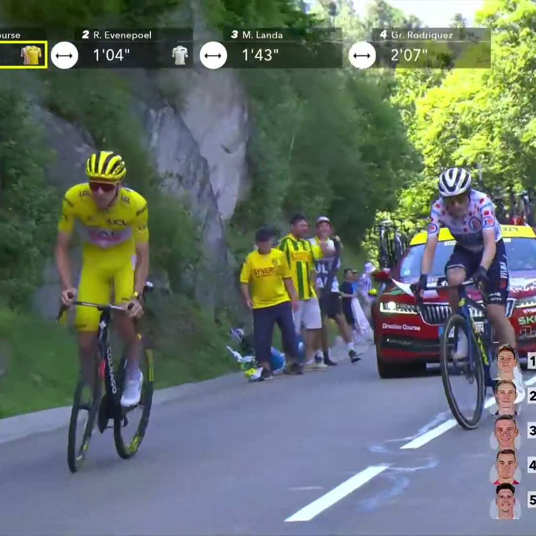 Legendary moments of the 2024 cycling season: Tadej Pogacar drops Jonas Vingegaard on Plateau de Beille, on his way to the greatest climbing performance of ALL-TIME and to the Giro-Tour double.🚀 Surreal day, he made us doubt our stopwatches LOL.