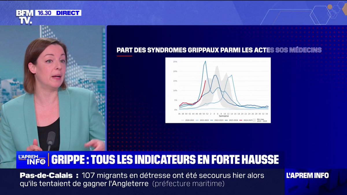 L'épidémie de grippe se propage rapidement dans tout l'Hexagone