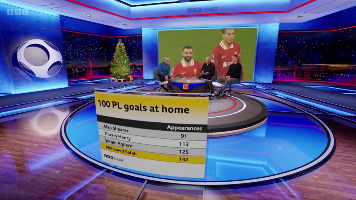 🗣 "A joy to watch". Where does this Liverpool attack rank among the greats of the Premier League era? 🤔 #MOTD #BBCFootball