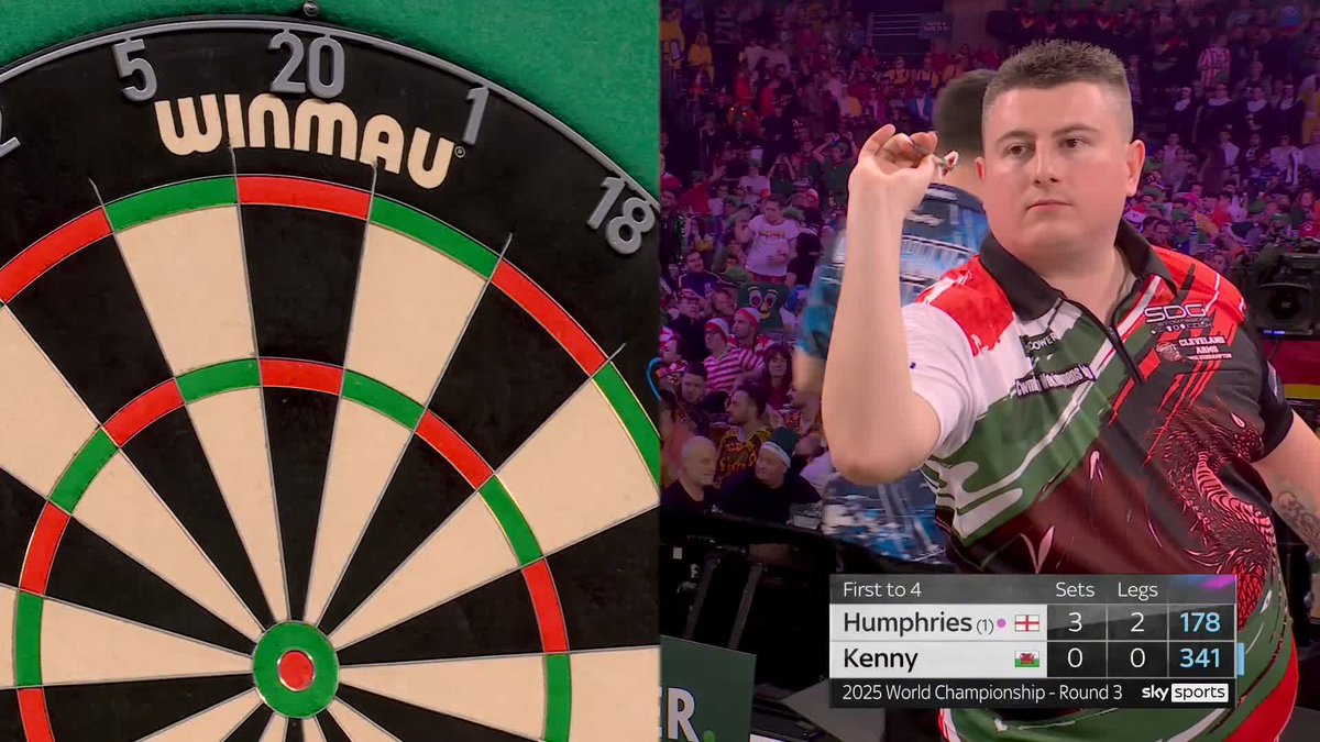 THE WORLD NUMBER ONE KICKS ON! Luke Humphries comfortably books his spot in the Last 16 with a 4-0 whitewash victory over Nick Kenny, averaging 98.59! 📺 #WCDarts