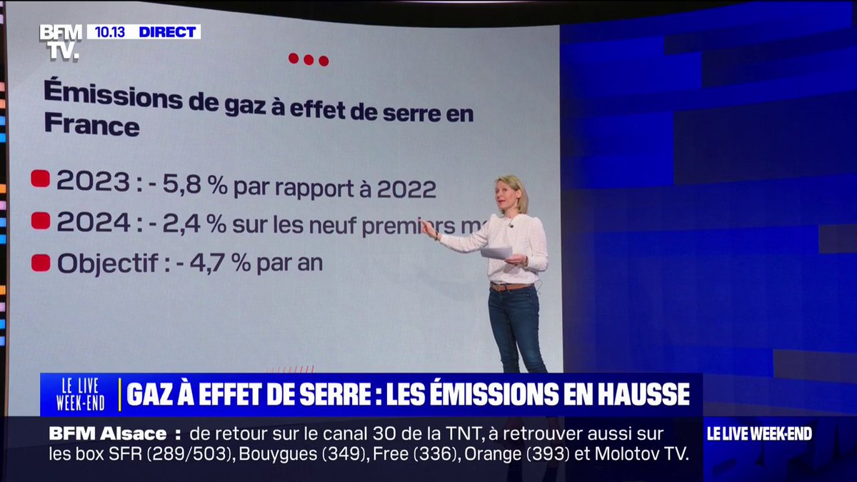 LES ÉCLAIREURS - Les émissions de gaz à effet de serre en hausse en France