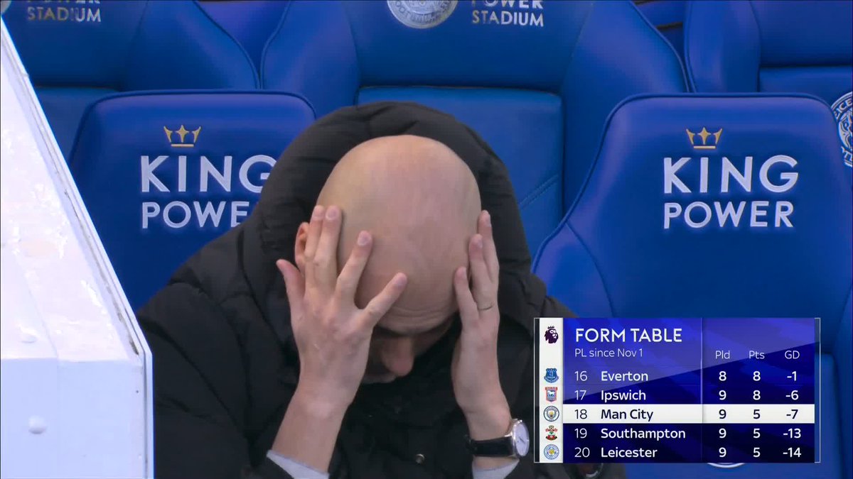 Are Manchester City in a 'crisis'?