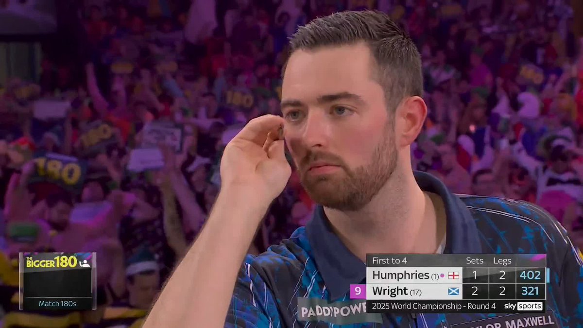 WRIGHT IS ONE SET AWAY FROM KNOCKING HUMPHRIES OUT!!! 🤯 We are on the brink of a big upset here at Ally Pally, as Peter Wright steps into a 3-1 lead as he takes an incredible fourth set 3-2 against the darts. 📺 #WCDarts