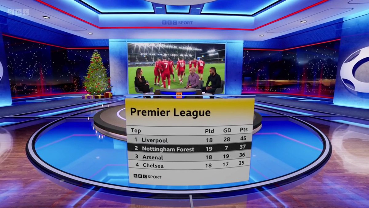 Nottingham Forest keep marching on - can they push on to secure European football next season? 🌍 #BBCFootball #MOTD #EVENFO