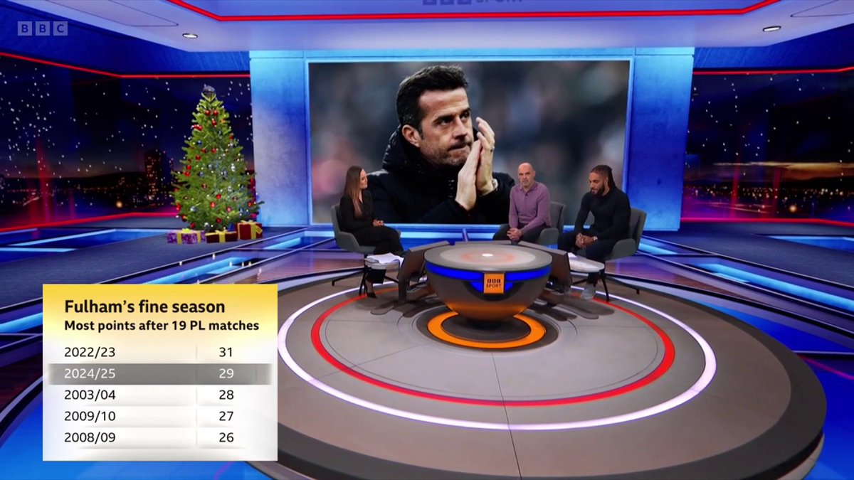 How does this Fulham side compare to the one Danny played in? ๐ค #BBCFootball #MOTD #FULBOU