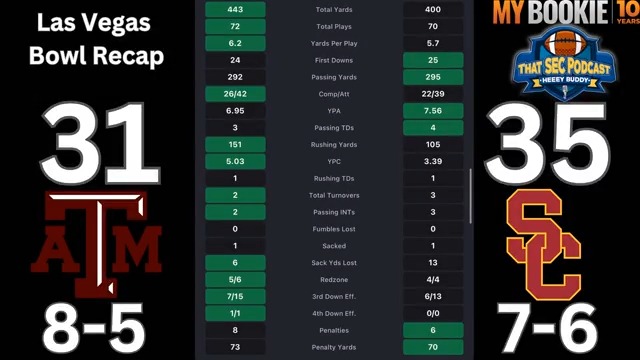 Until proven otherwise, Texas A&amp;M is what it is. Shoutout Brad Powers for this stat: The Aggies have lost at least 4 games in 24 of 26 seasons Full show:
