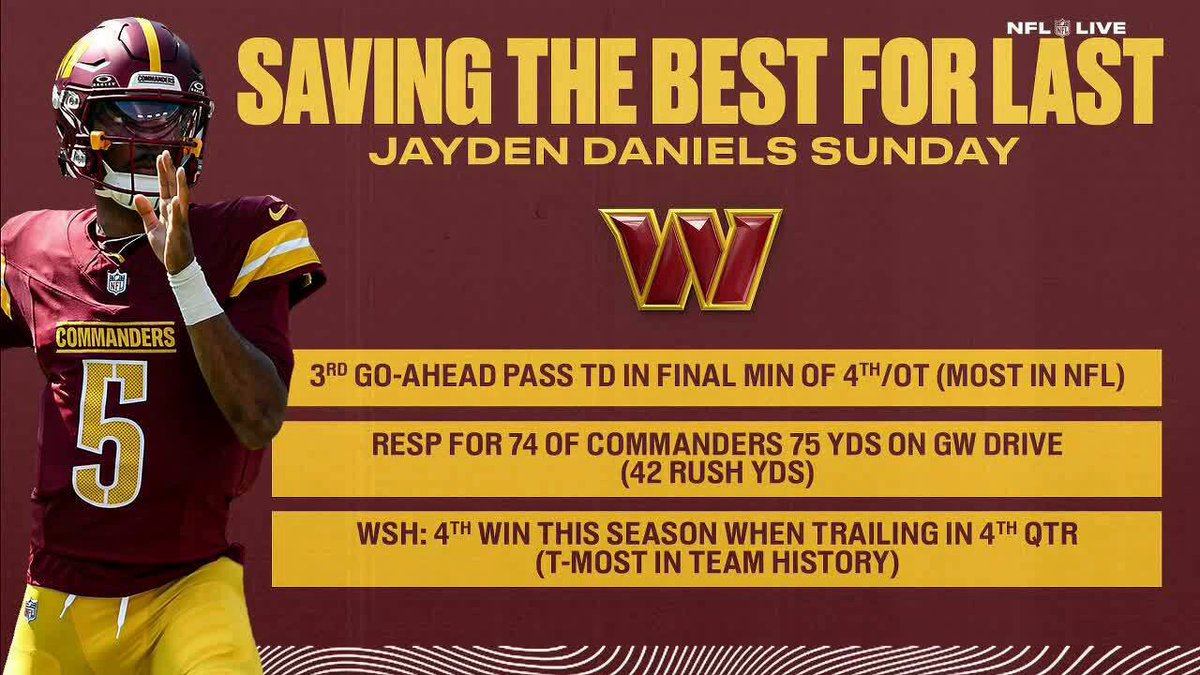 "If C.J. Stroud put rookie year success out of this world, then Jayden Daniels has changed it to an entirely different universe." @realrclark25 speaks on Jayden Daniels' "historic and monumental" play this season 💪