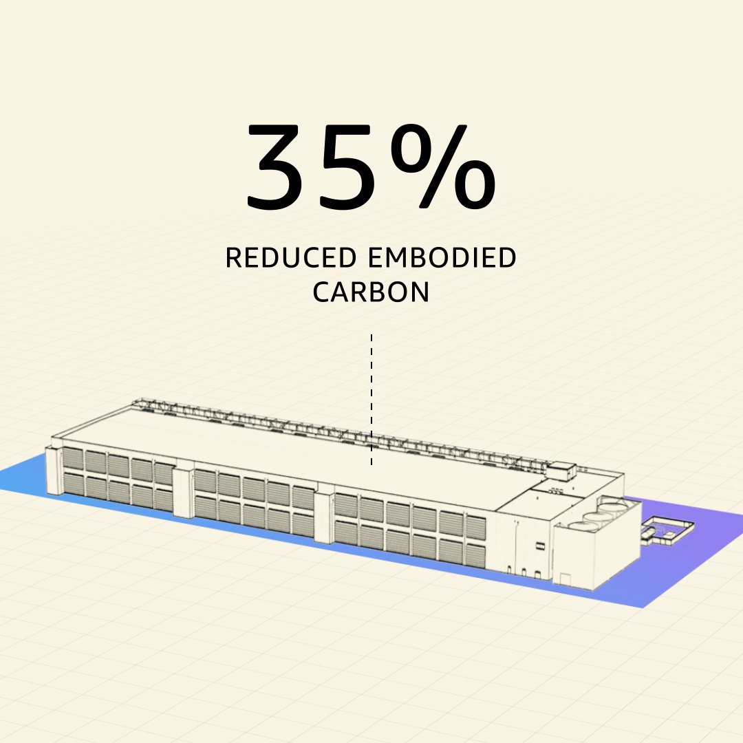 AI compute accelerated, emissions decelerated. ⏩🌍⚡ #AWS new data center components reduce emissions by up to 90% while offering 12% more compute power. Speed up #generativeAI innovation with the ultimate performance &amp; sustainability combo. 👉