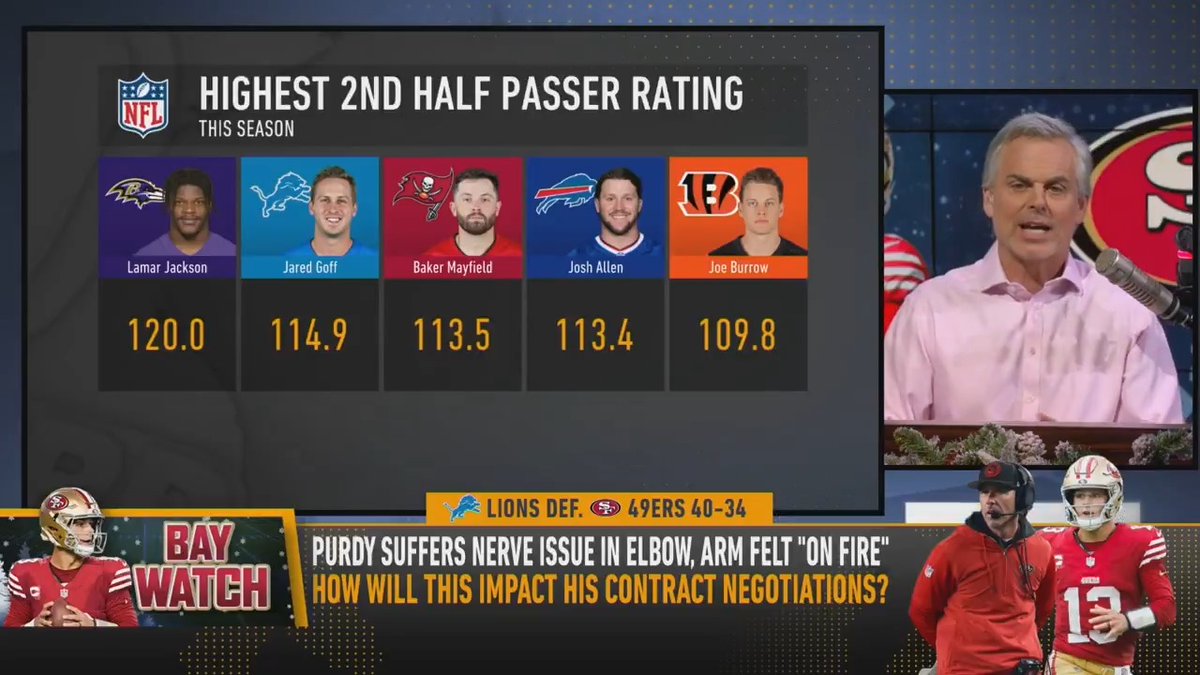 "I always get left with the feeling it's a lot of empty calories and empty yards." — @ColinCowherd assesses Brock Purdy's performance in 40-34 loss to Lions