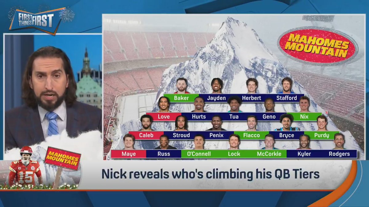 “Row 4: Bake Show. This guy has been unbelievable!” nick wright reveals who’s climbing Mahomes Mountain after Week 17 🏔️👀