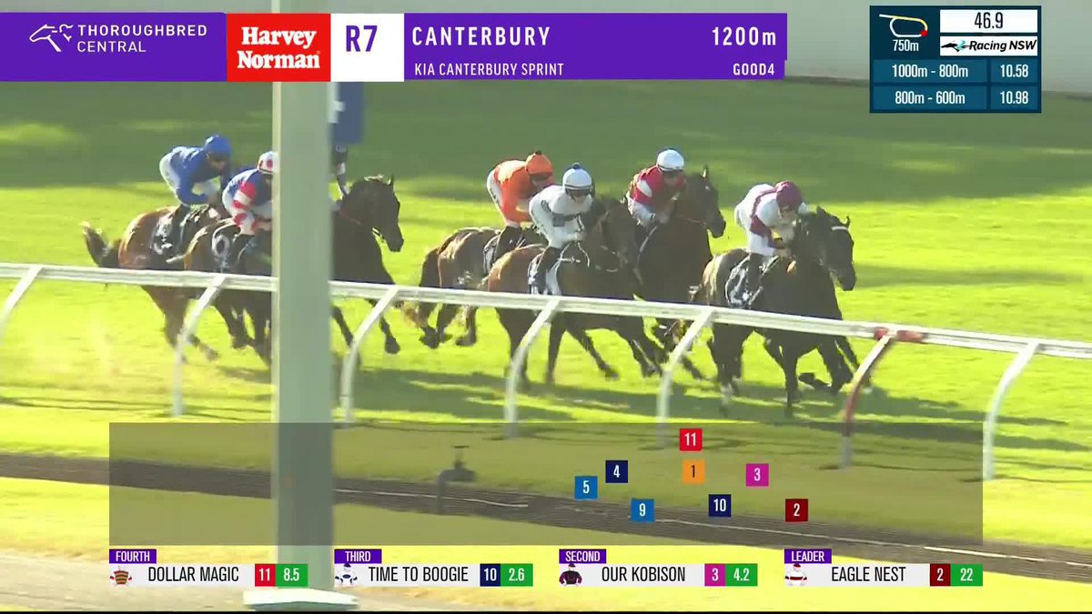 Iowna Merc wins the Listed Canterbury Sprint to make it two wins in a row for Bjorn Baker Racing and Ash Morgan! Darby Racing | Australian Turf Club