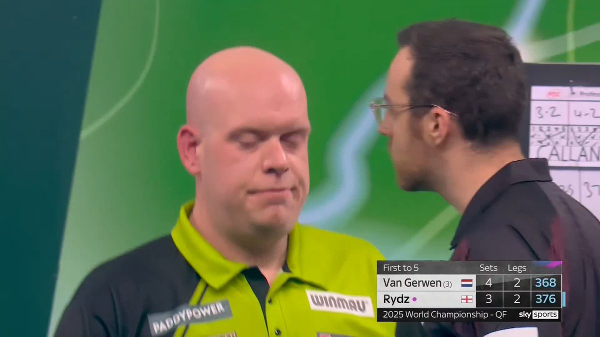 VAN GERWEN WINS AN ALL-TIME CLASSIC AGAINST RYDZ!! 🤯 Both averaging over 103, with 31x180s hit between them but Michael van Gerwen gets over the line to keep hopes of a fourth world title alive! Pushed all the way by a magnificent Callan Rydz 👏 #WCDarts