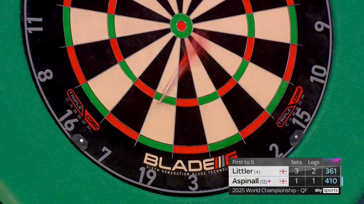 LITTLER IS ONE AWAY!! Luke Littler is on the brink of another World Championship Semi-Final... He clinches the fifth set and needs just three legs to secure his last four spot. 📺 #WCDarts