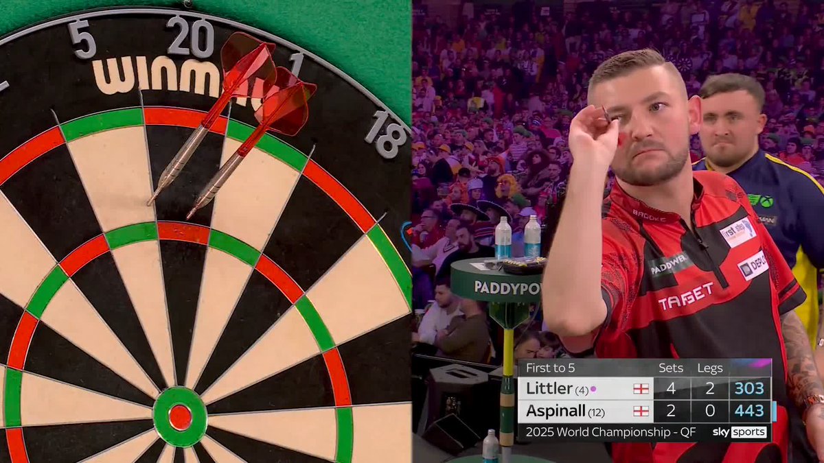 LITTLER INTO THE LAST FOUR!! ☢️ It's consecutive World Championship Semi-Finals from Luke Littler as he simply has too much for Nathan Aspinall in a 5-2 win. 101.54 average 15x 180s 45% on the doubles Scary stuff from the 17-year-old 👏