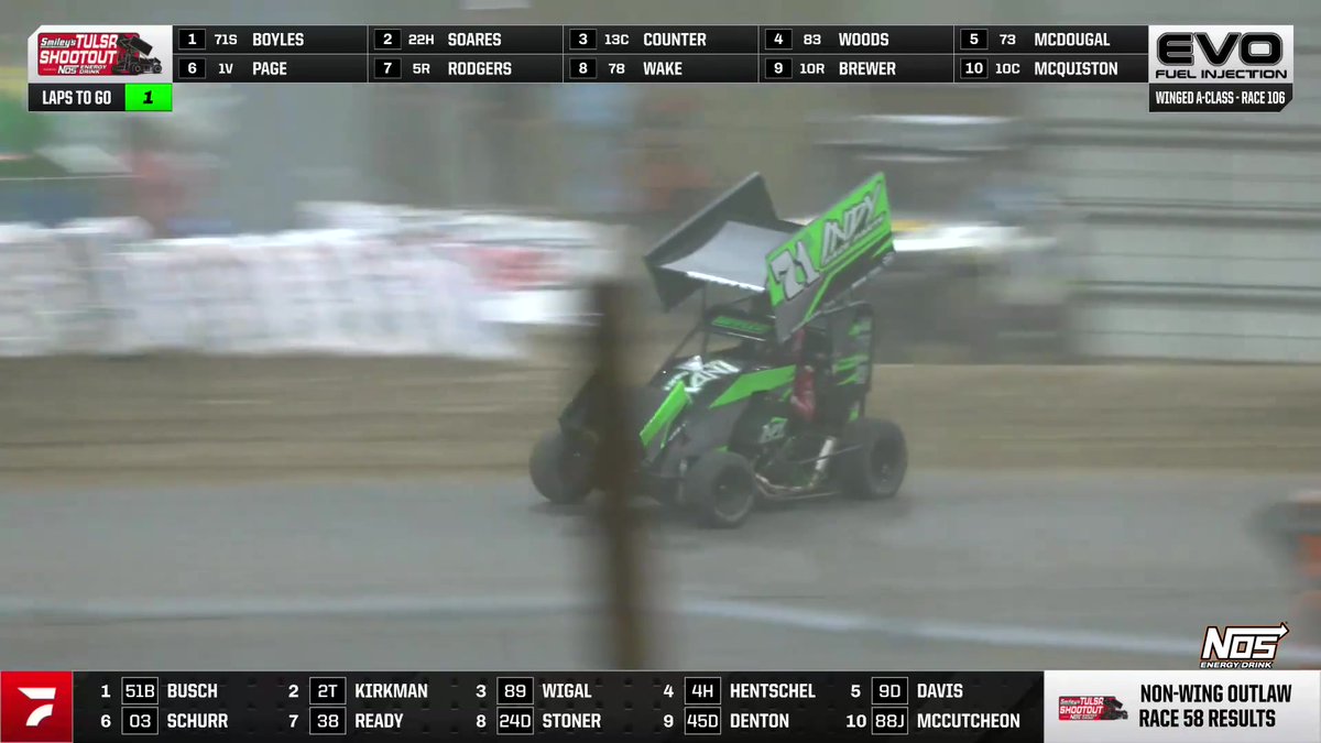 🤯 6th to 1st for Clinton Boyles in A Class Winged! He is a perfect 3-for-3 so far in heat races at the #TulsaShootout Presented by NOS Energy Drink Tulsa Shootout